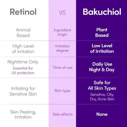 Bakuchiol Plumping Serum And Vitamin C Brightening Serum